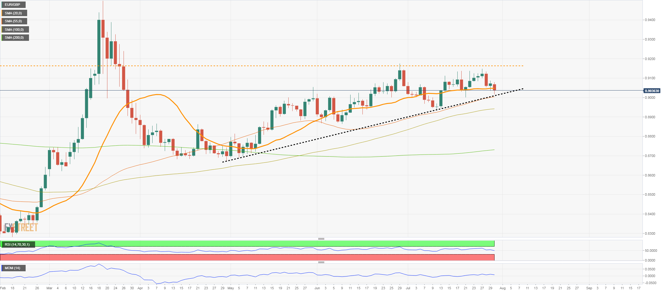 eurgbp